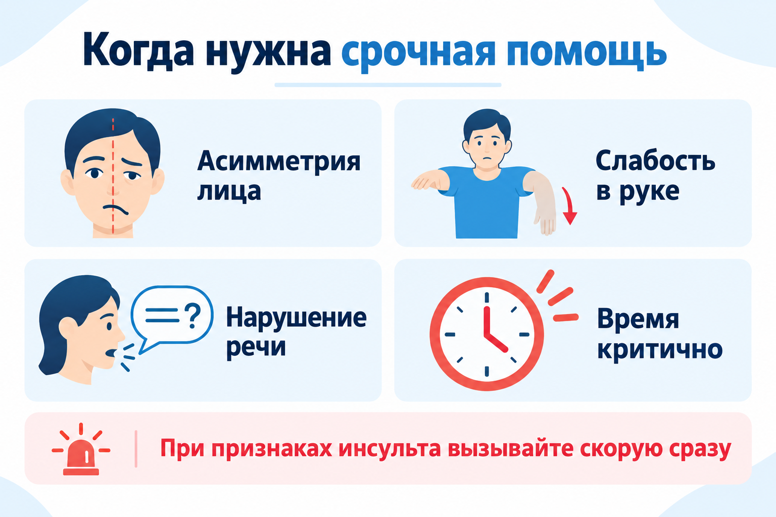 Инфографика: признаки инсульта — асимметрия лица, слабость в руке, нарушение речи; время критично